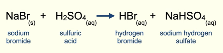 <p>The sodium bromide and sulfuric acid react together, forming hydrogen bromide and sodium hydrogen sulfaete.</p>