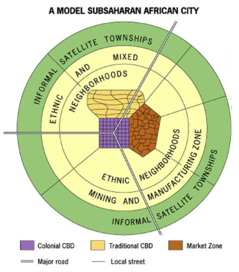 <p>African City Model definition</p>