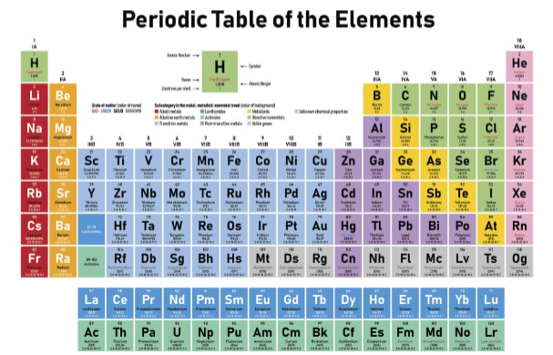 <p>Pure but many atoms.</p>