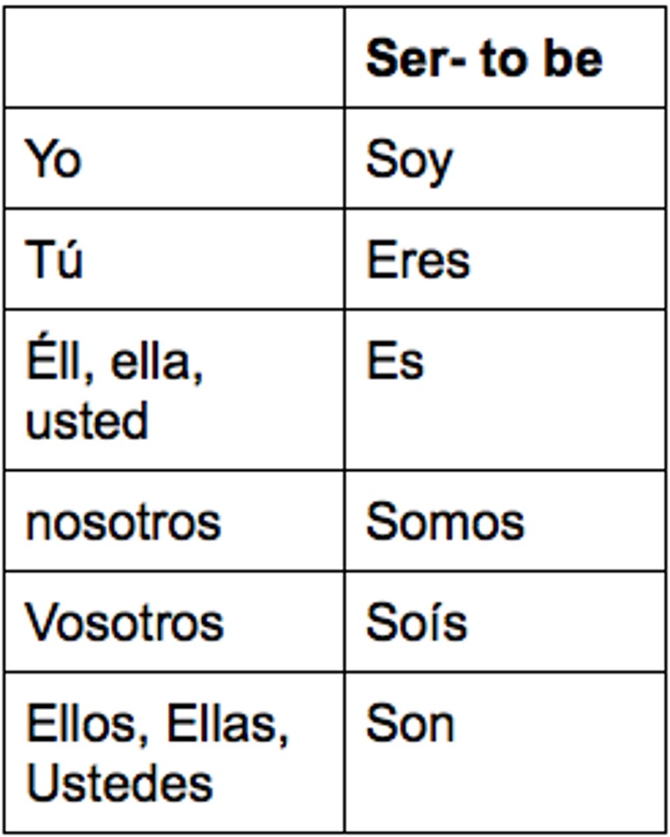 <p>verb to be conjugation in present tense</p>