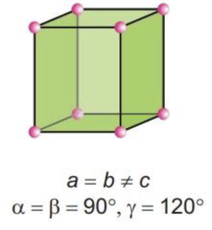 <p>What kind of crystal system is this?</p>