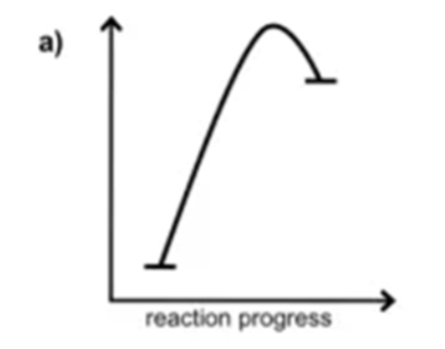 <p>This reaction is endo/exothermic</p>