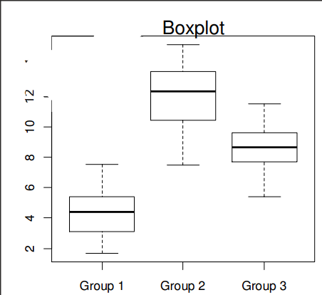 <p>Exempel från föreläsningen:</p><ol><li><p>Vad kollar man efter med en sån här plot, och hur?</p></li><li><p>Uppfylls antagandena om detta är hur plotten ser ut?</p></li></ol><p></p>