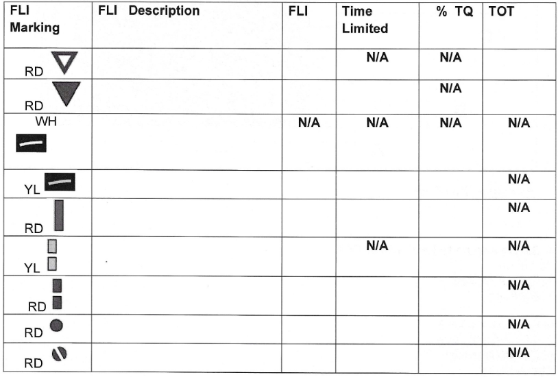 <p>FLI Markings:</p><p></p>