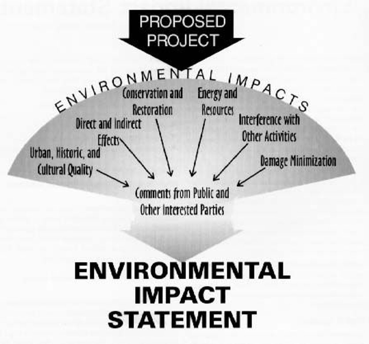 <p>possible effects on the environment</p>