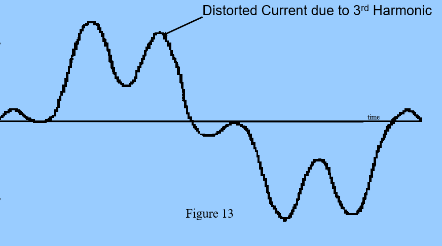 <p>What damage can harmonic voltage distortion do to a device?</p>