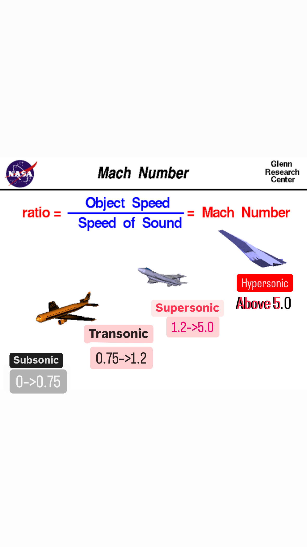 <p>1. <strong>Sub</strong>sonic:Below <strong>0.75</strong></p><p>2. <strong>Tran</strong>sonic: From <strong>0.75 </strong>To <strong>1.20</strong></p><p>3. <strong>Super</strong>sonic: From <strong>1.20 </strong>To <strong>5.00</strong></p><p>4. <strong>Hyper</strong>sonic: <strong>Above 5.00</strong></p>
