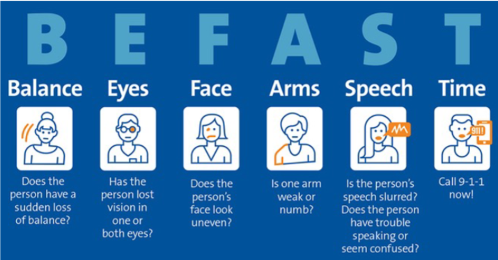 <p>Balance</p><p>Eyes</p><p>Face</p><p>Arms</p><p>Speech</p><p>Time</p>