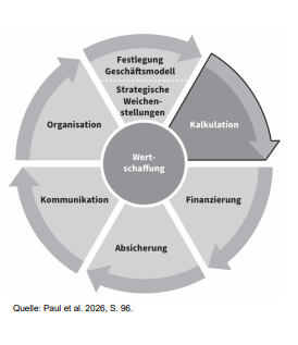 <p><span style="color: red;"><strong>Kernaufgabe</strong></span> der Aufgaben des Finanzleiters im Rahmen der Wertschaffung </p>