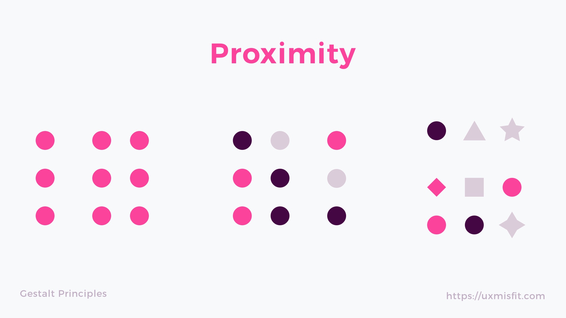 <p>Objectd or shapes that are close to one another appear to form groups.</p>
