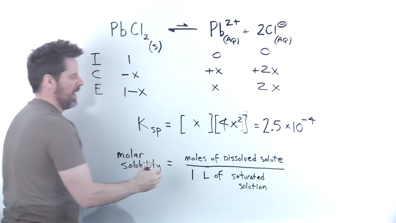 <p>Do Ice table and find X</p><p></p><p>remember, molar solubility is mols of dissolved solute/1L of saturated solution</p>