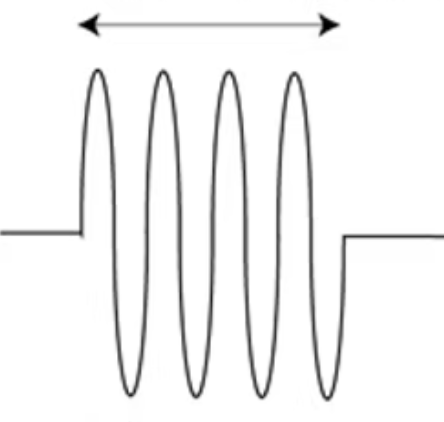 <p>What is being demonstrated in this image?</p>