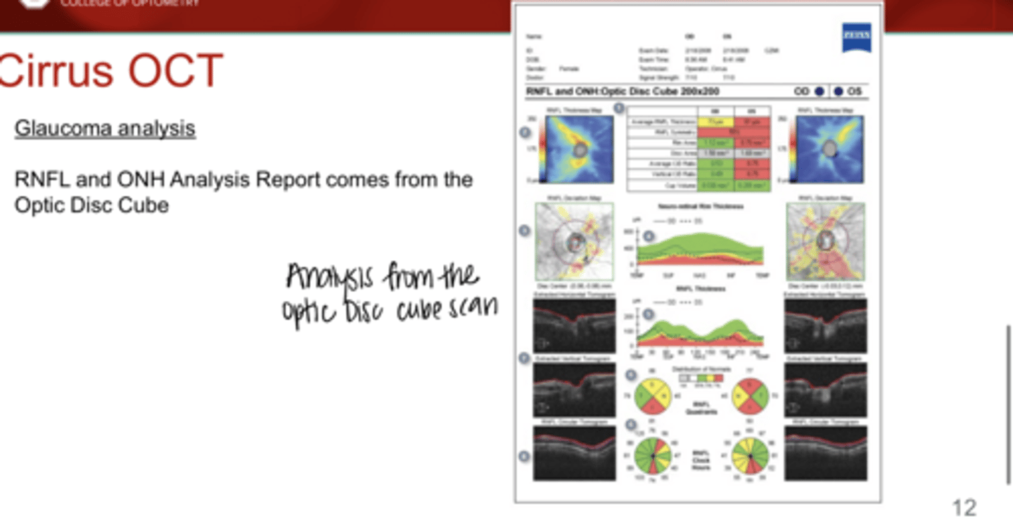 <p>RNFL and ONH Analysis Report will come from the _______ scan</p>