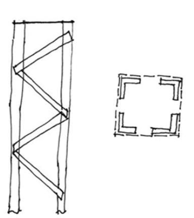 <p>Made up of <strong>channels or angles connected by lattice bars</strong> are often used where<strong> light loads are to be supported on long columns.</strong></p>
