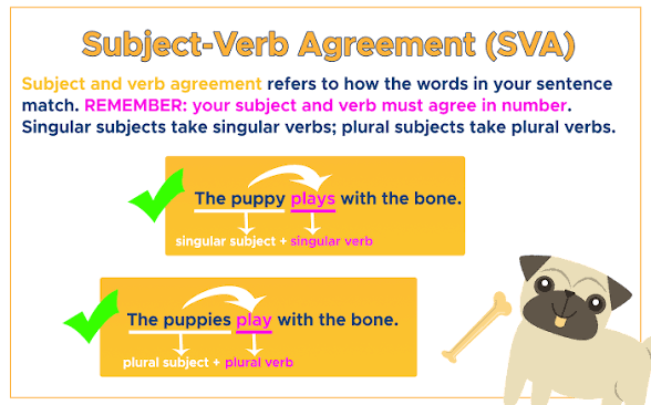 <p>Subject Verb Agreement</p>