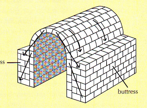 <p>what civilization is this from?</p>