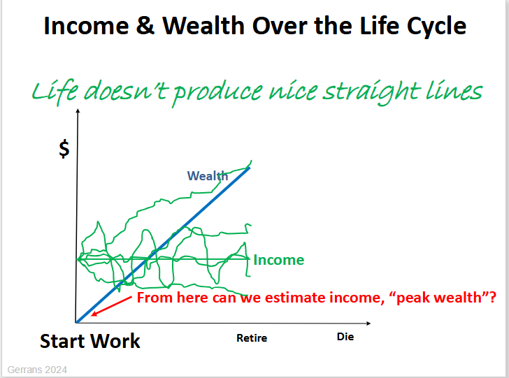 <p>Why is the life-cycle model only a simplified model?</p>