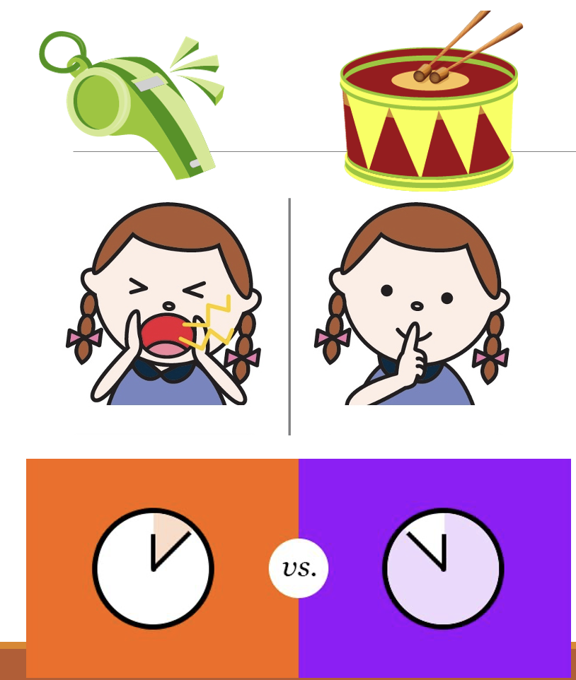 <p>differential sensitivity can be studied under what 3 dimensions?</p>
