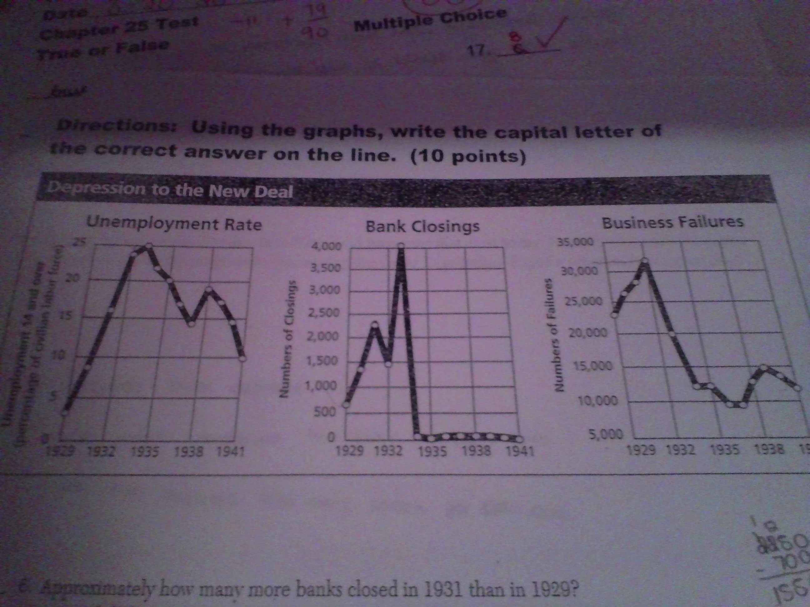 <p>How do the graphs represent the worst year of the Depression?</p><p>a. the conditions reported on the graphs were at or close to the lowest for this year</p><p>b. the conditions reported on the graphs were at or close to the worst for this year</p><p>c. this is the year of the great stock market crash and black tuesday</p><p>d. this is the year the New Deal begins to take effect</p>