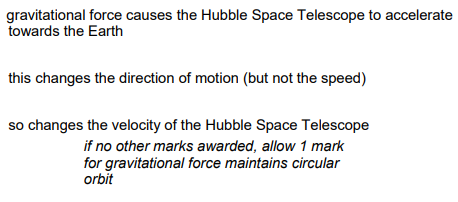 <ul><li><p>Gravitational force causes Hubble Space Telescope to accelerate towards Earth</p><ul><li><p>changes the direction of motion</p></li></ul></li><li><p>This changes velocity of Hubble Space Telescope</p></li></ul><p></p>