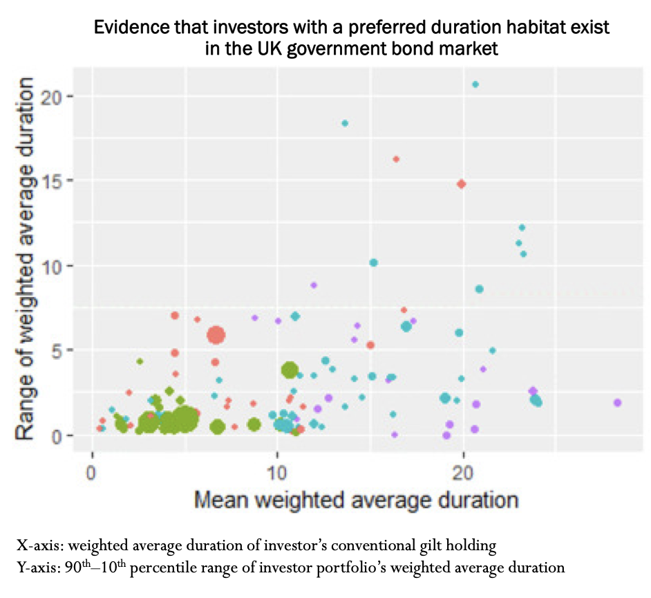 <p>preferred habitat investors </p>