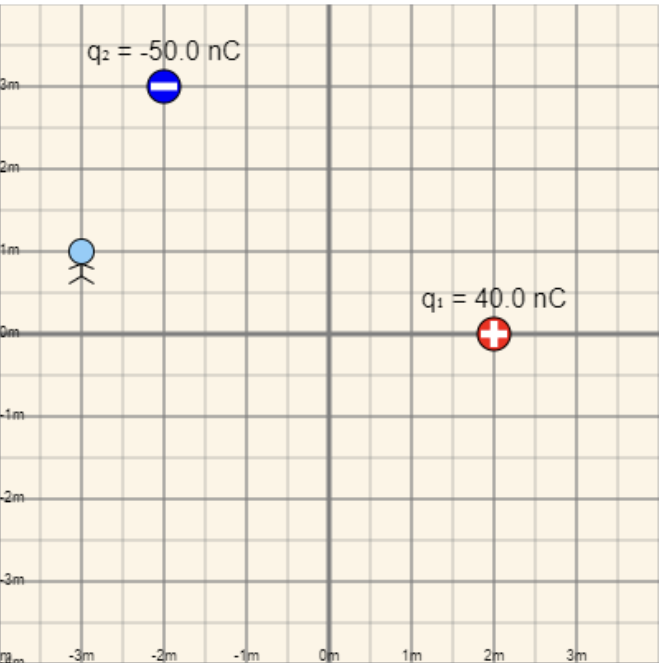 <ol><li><p><span style="background-color: transparent; font-family: "Times New Roman", serif;">Calculate the combined electric potential: VTotal due to charges: q1 and q2 as seen by an observer. See the figure below for your reference:</span></p></li></ol><p></p>