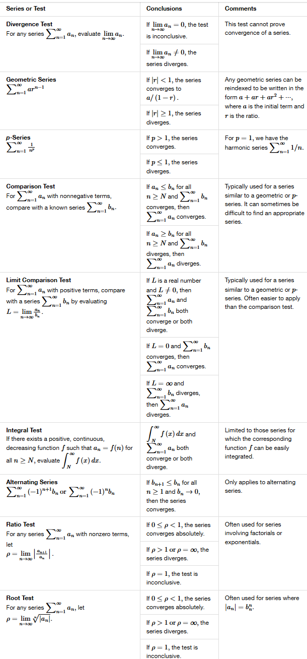 <p><span>a telescoping series is one in which most of the terms cancel in each of the partial sums</span></p>