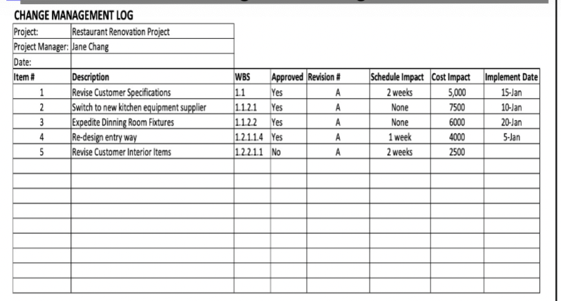 <p>a project document used to record and track all change requests, approvals, cost impacts, and schedule impacts throughout the project</p>