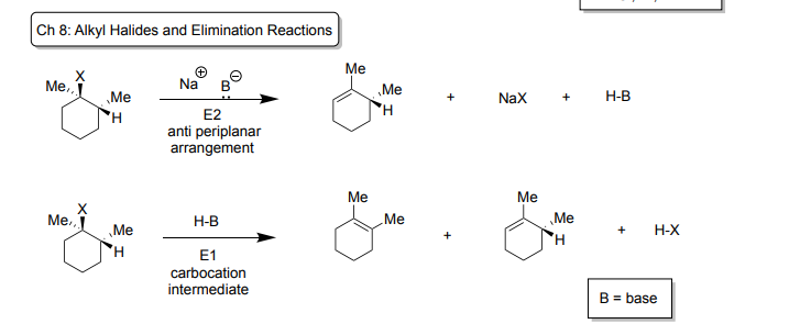 <p>E1</p><p>-Reagents: H-B (hydrogen bonded to base)</p><p>-creates carbocation intermediate</p><p>-Products: two diastomers (leaving group makes the double bond) plus H-X (Hydrogen bonded with Cl, Br, or I)</p><p></p><p>E2</p><p>-Reagents: Na+-Base- (Na bonded to a neg base)</p><p>-must be in anti-periplanar to do E2</p><p>-Products: leaving group bond used to make alkene also creates NaX (Na bonded to Cl, Br,  or I) and H-B (Hydrogen bonded to the base)</p><p></p>