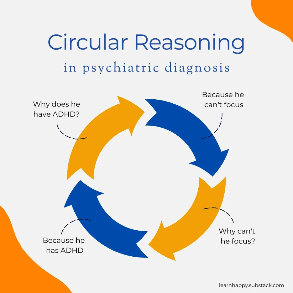 <p><span>Circular Reasoning</span></p>