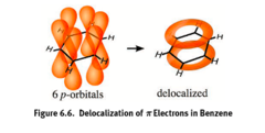 <p>1) Cyclic</p><p>2) Planar</p><p>3) Conjugated (alternating double/single bonds/lone pairs)</p><p>4) Huckel's rule: 4n + 2 pi electrons</p>