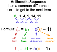 <p>A sequence that has the same common difference between terms.</p>