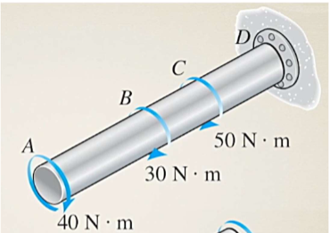<p>Determine the internal torque for region AB of the shaft? </p>