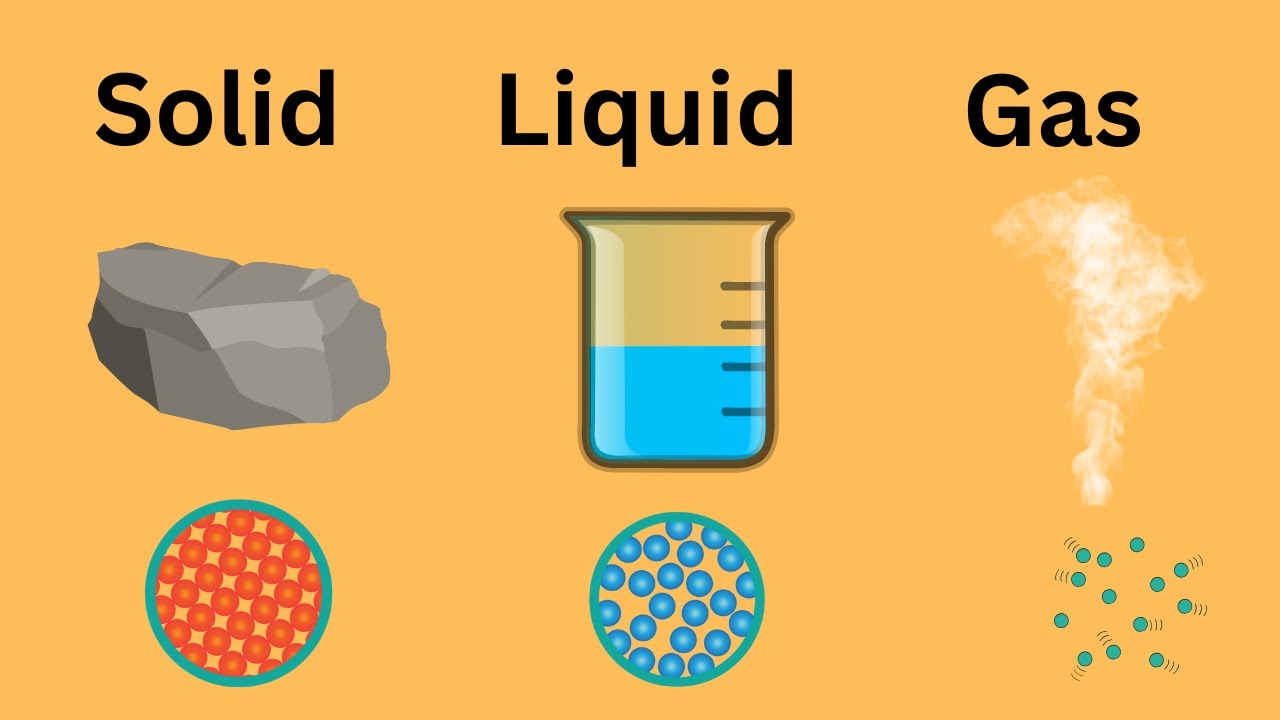 <p>solid</p>