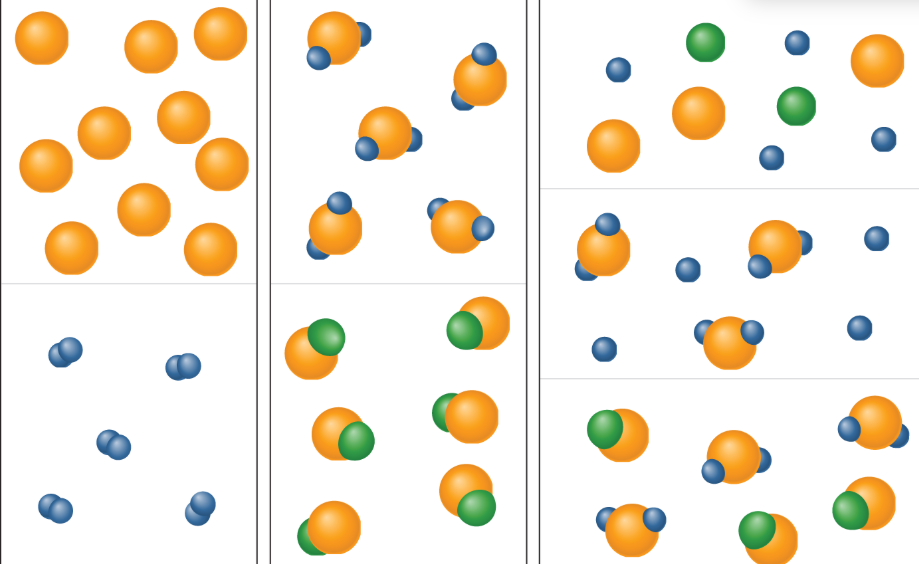 <p><span>Identify the components of each of the three different mixtures in Figure 1.1 as elements or compounds.</span></p>