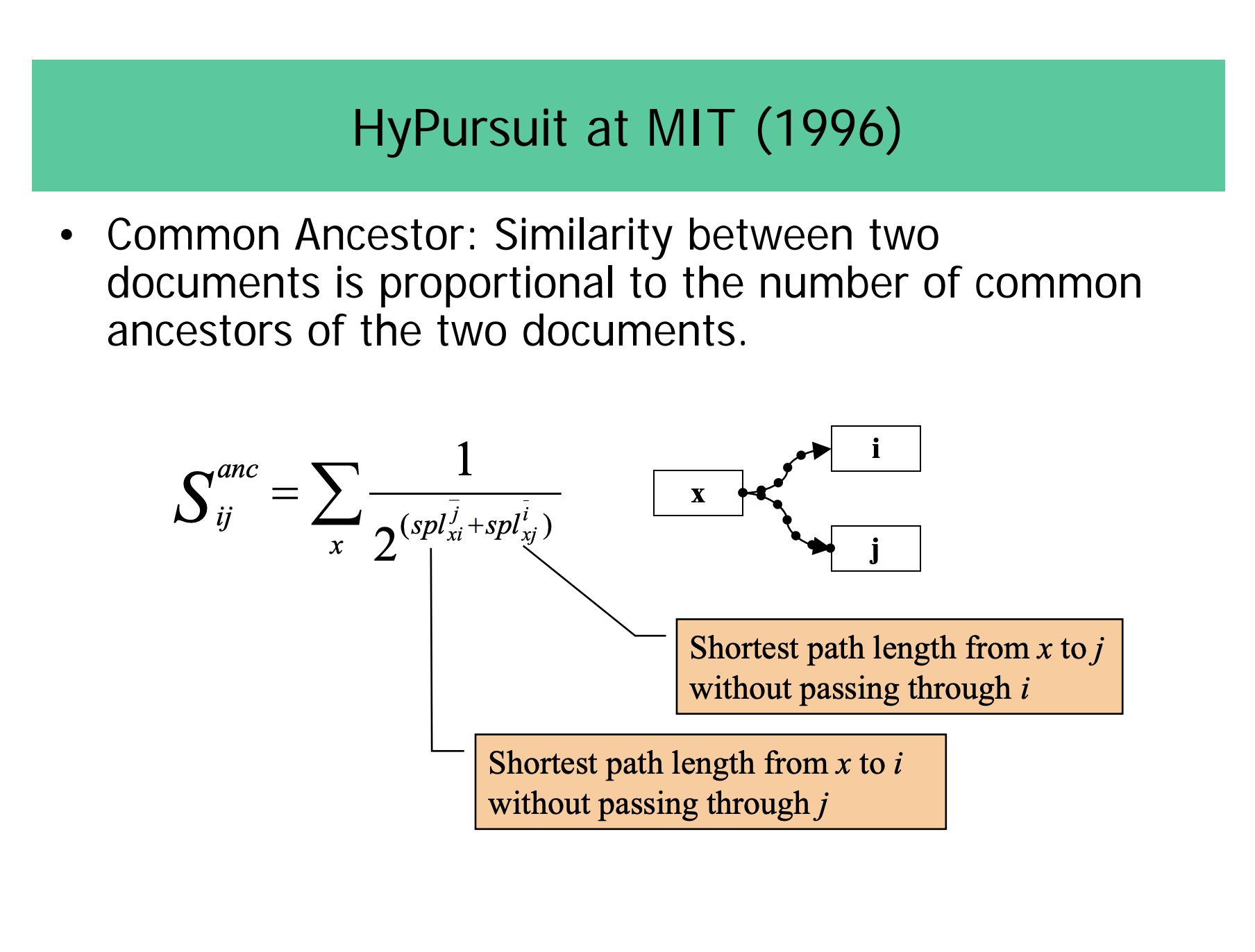<p>Direct Path: Similarity between two documents varies inversely with the shortest path length (spl) between the two documents S<sub>i,j</sub><sup>spl</sup> = 1/2<sup>spl</sup><sub><sup>ij</sup></sub><sup> </sup>+1/2<sup>spl</sup><sub><sup>ji</sup></sub><br>Common Ancestor: Similarity between two documents is proportional to the number of common ancestors of the two documents. <br>Common Descendants: Similarity between two documents is proportional to the number of common descendants of the two documents</p><p>The final link-based similarity is a combination of the shortest path, common parent and common child similarities</p>