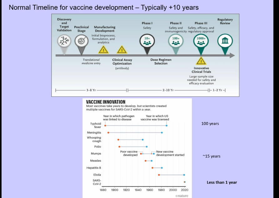 <p>RNA Vaccinations </p>