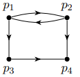 <p>Directed, simple graph.</p><p>Directed because linking is not symmetric (if website a links to website b, that does not imply that b links to a)</p><p>Simple because a website would not link back to itself(so no loops necessary), and duplicate edges would not make sense in this scenario(we don’t care about the number of times website a links to website b)</p>