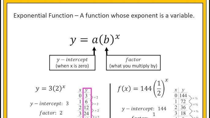 <p>y = ab<sup>x</sup></p>