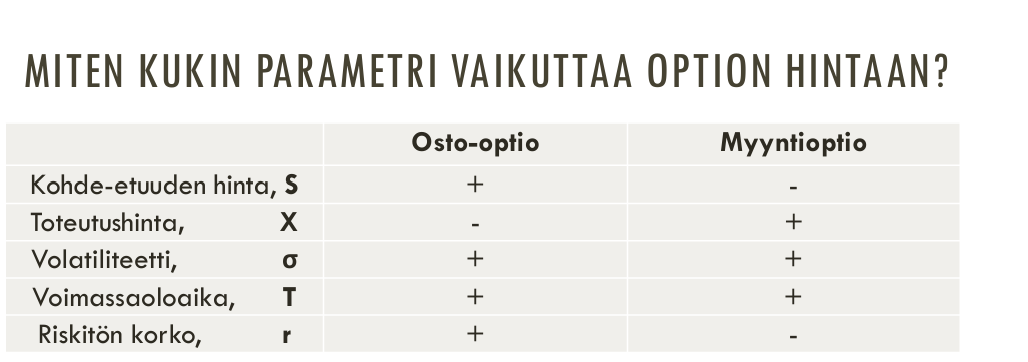 <p>5 parametriä</p>