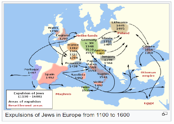 <p>Jewish Dispora- <span>Dispersion of the Jewish people from their ancestral homeland in the Land of Israel</span></p>