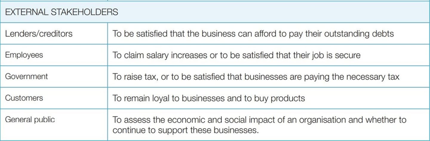 <p>Investors, suppliers, customers, employees, public, governments, and lenders.</p>