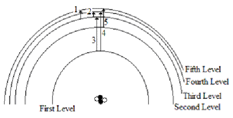 <p>Light/Spectrums 2<br><span>In the diagram below, which of the transitions would absorb a photon of the smallest energy?</span></p>