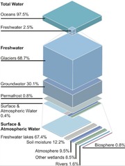 <p>The combined process of evaporation and transpiration, returning nearly 50% of rainfall back to the atmosphere.</p>