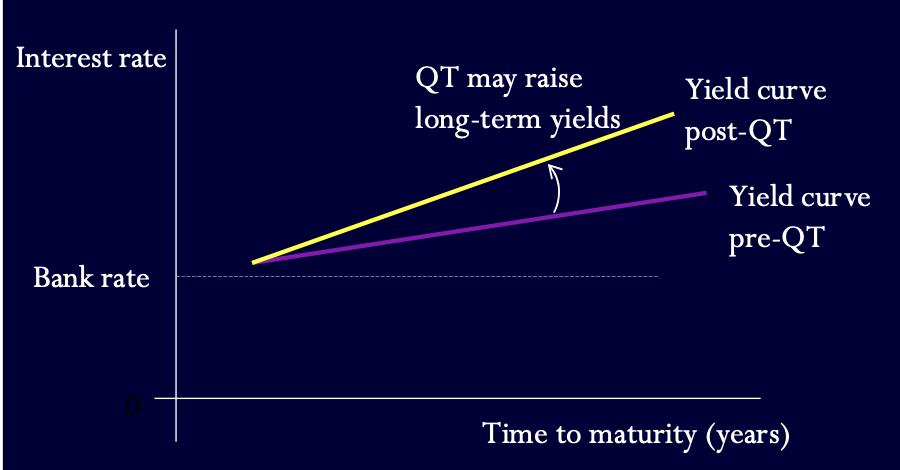 <p>effect of QT on YC </p>