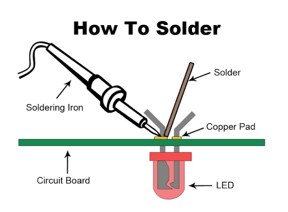 <p>What is soldering?</p>