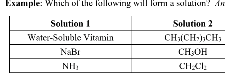 <p>Which combos will form a solution?</p>