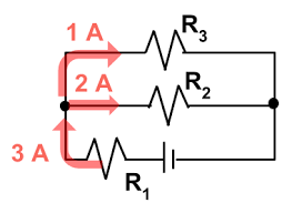 <p>States that the sum of all current flowing into any junction is <strong>equal </strong>to the current flowing out of the junction.</p>