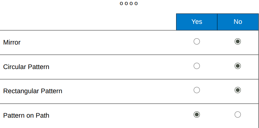 <p>No, No, No, Yes</p>