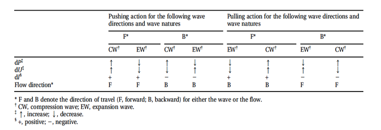 <p>see image of table</p>